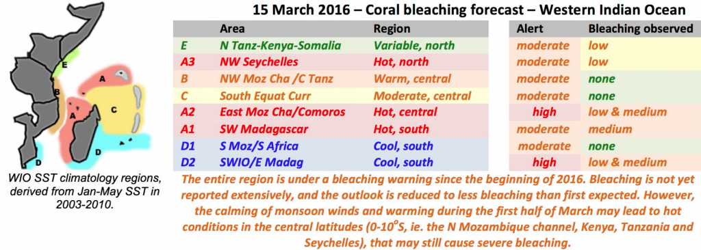 Bleaching forecast for 2016. So far, minimal to no bleaching has occurred off Kenya's coast, but it's not out of danger quite yet. source: cordioea.net/wp-content/uploads/2016/03/Summary-160315.jpg